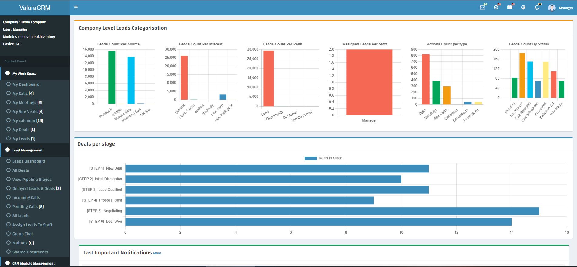 ValoraCRM company dashboard with leads-per-source, leads-per-rank and deals-per-stage charts